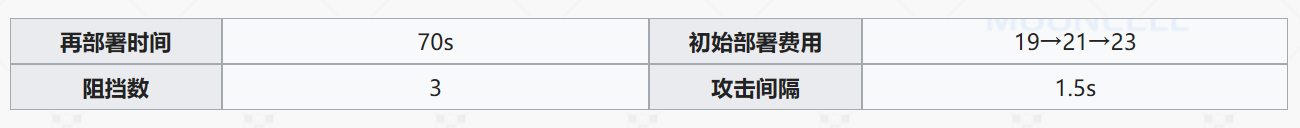 明日方舟 星熊和年 明日方舟年与星熊的重装形态介绍