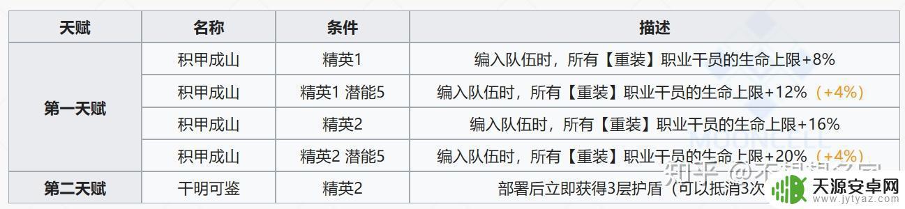 明日方舟 星熊和年 明日方舟年与星熊的重装形态介绍