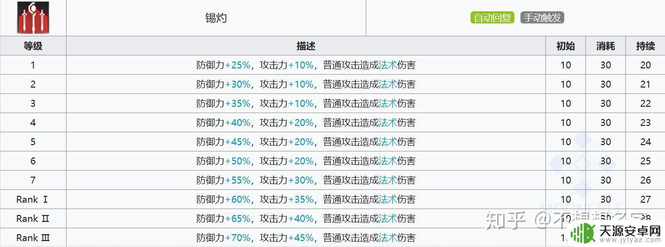 明日方舟 星熊和年 明日方舟年与星熊的重装形态介绍