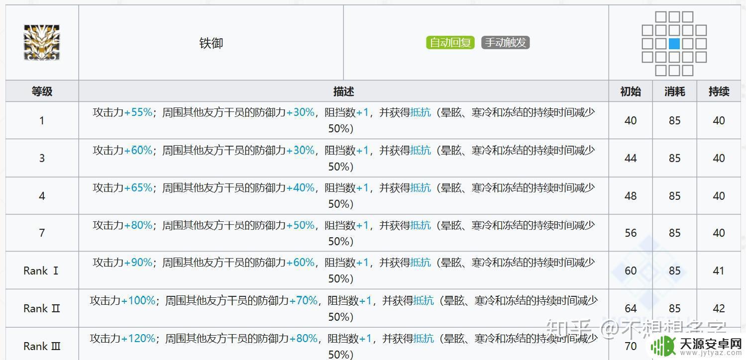 明日方舟 星熊和年 明日方舟年与星熊的重装形态介绍