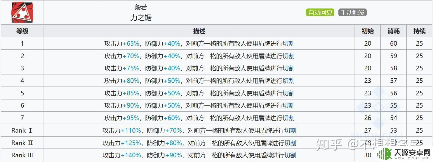 明日方舟 星熊和年 明日方舟年与星熊的重装形态介绍