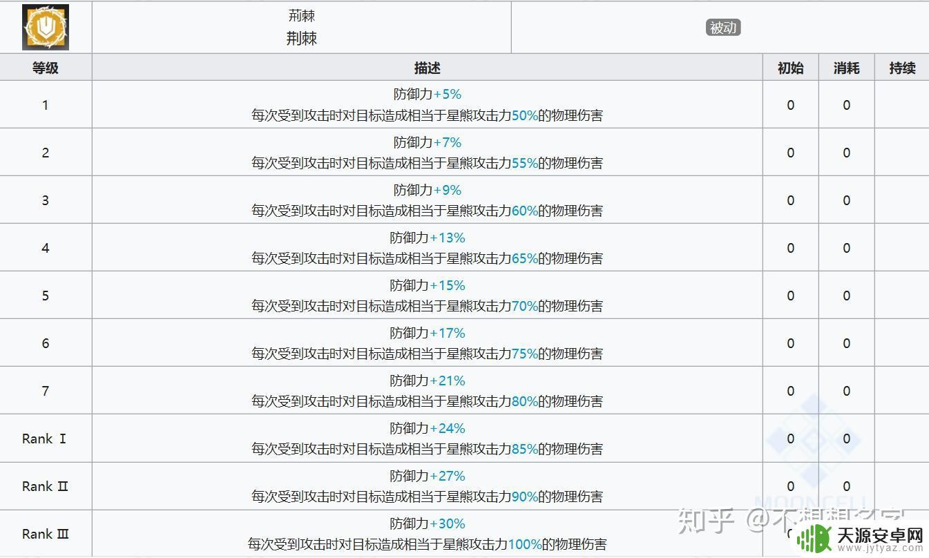 明日方舟 星熊和年 明日方舟年与星熊的重装形态介绍