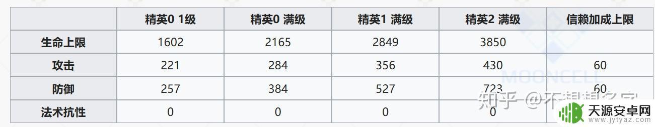 明日方舟 星熊和年 明日方舟年与星熊的重装形态介绍