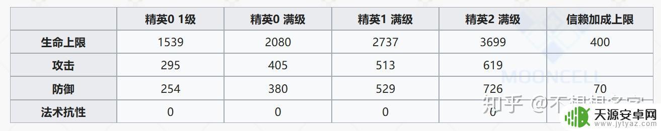 明日方舟 星熊和年 明日方舟年与星熊的重装形态介绍