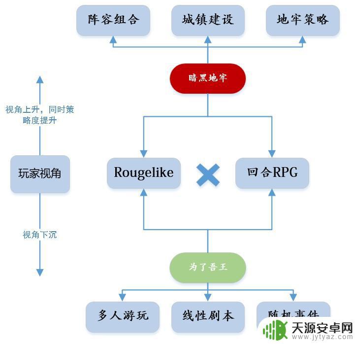 steam吾王背景 为了吾王角色扮演游戏的挑战与乐趣