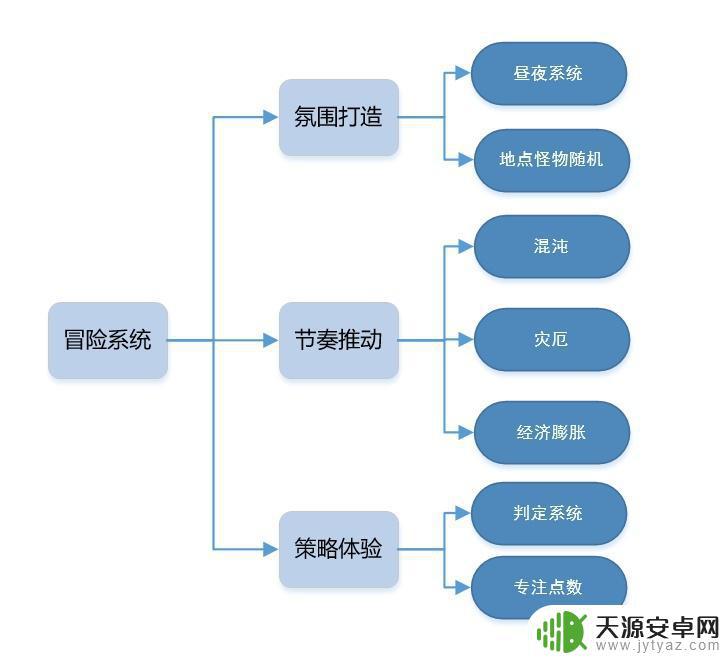 steam吾王背景 为了吾王角色扮演游戏的挑战与乐趣