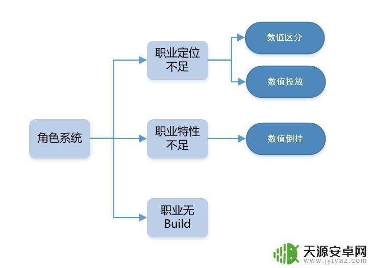 steam吾王背景 为了吾王角色扮演游戏的挑战与乐趣