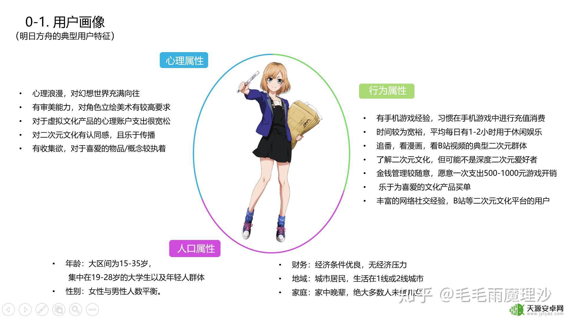 明日方舟游戏规则 明日方舟战斗系统攻略