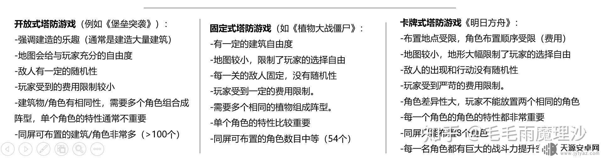 明日方舟游戏规则 明日方舟战斗系统攻略
