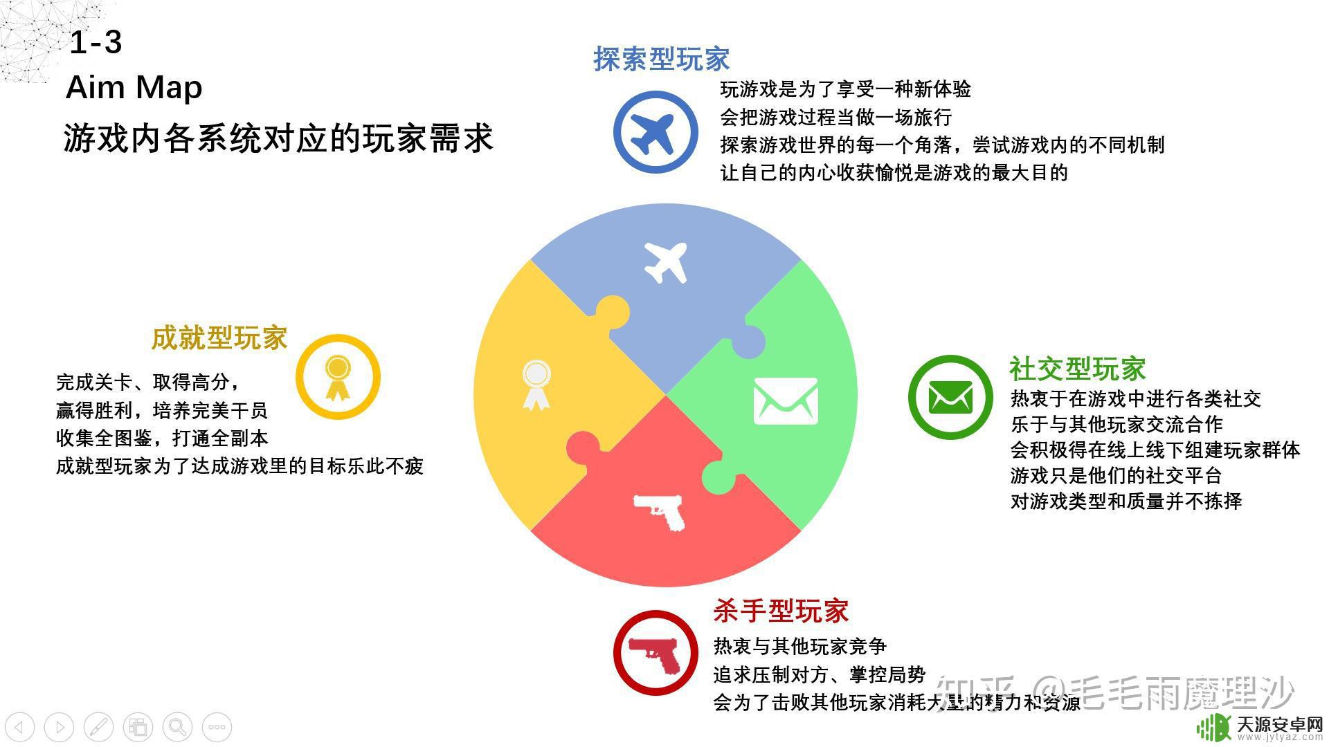 明日方舟游戏规则 明日方舟战斗系统攻略