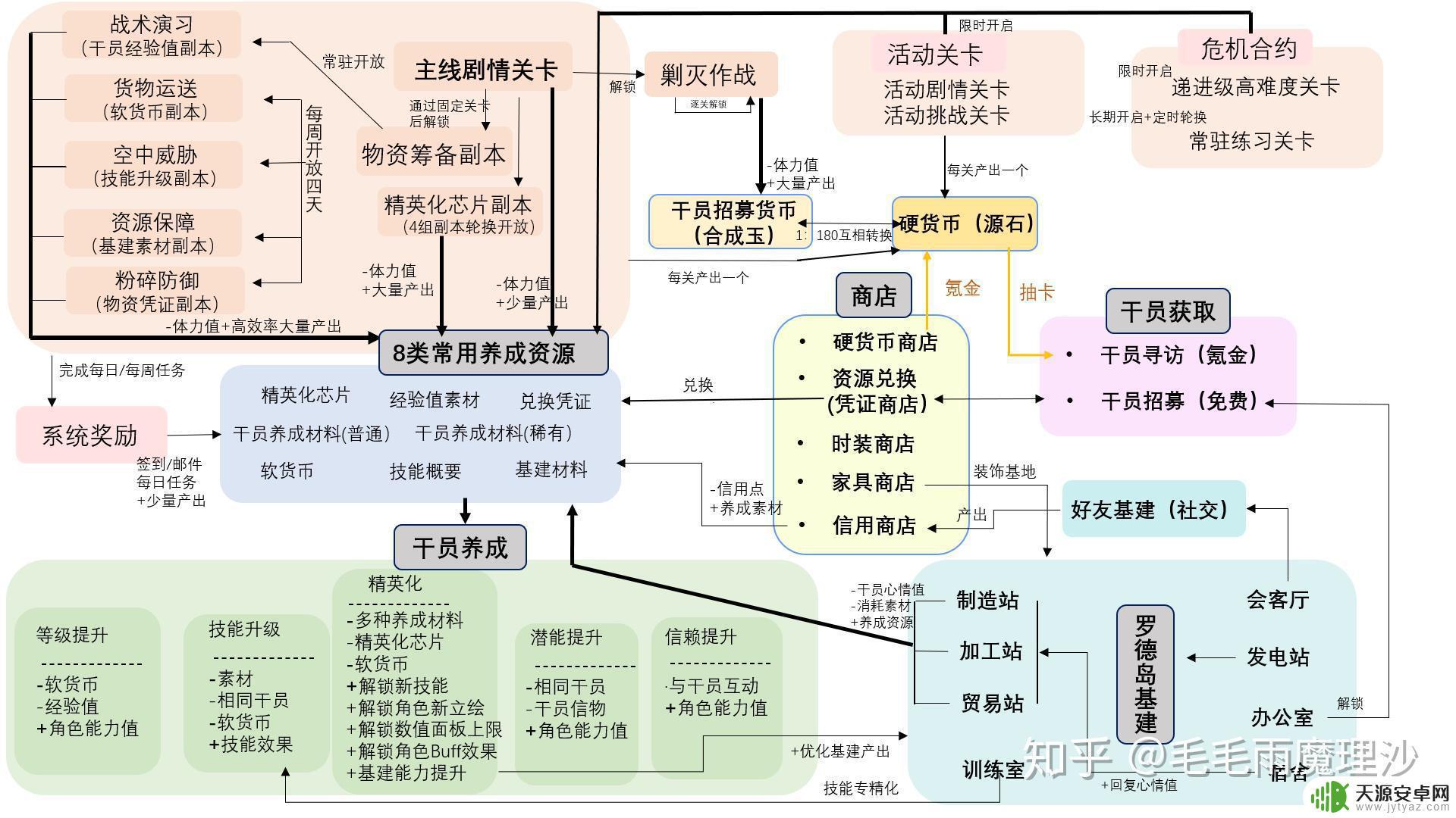 明日方舟游戏规则 明日方舟战斗系统攻略