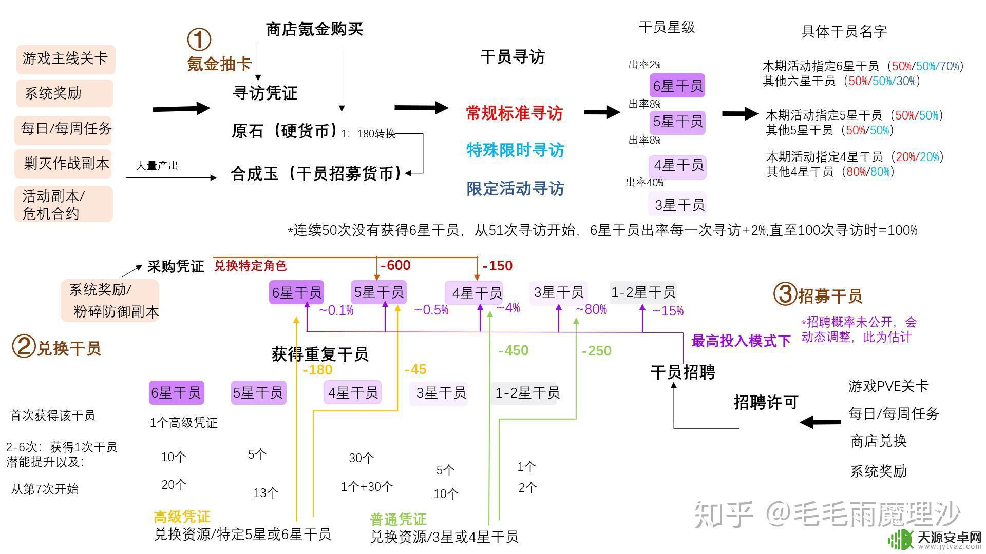 明日方舟游戏规则 明日方舟战斗系统攻略