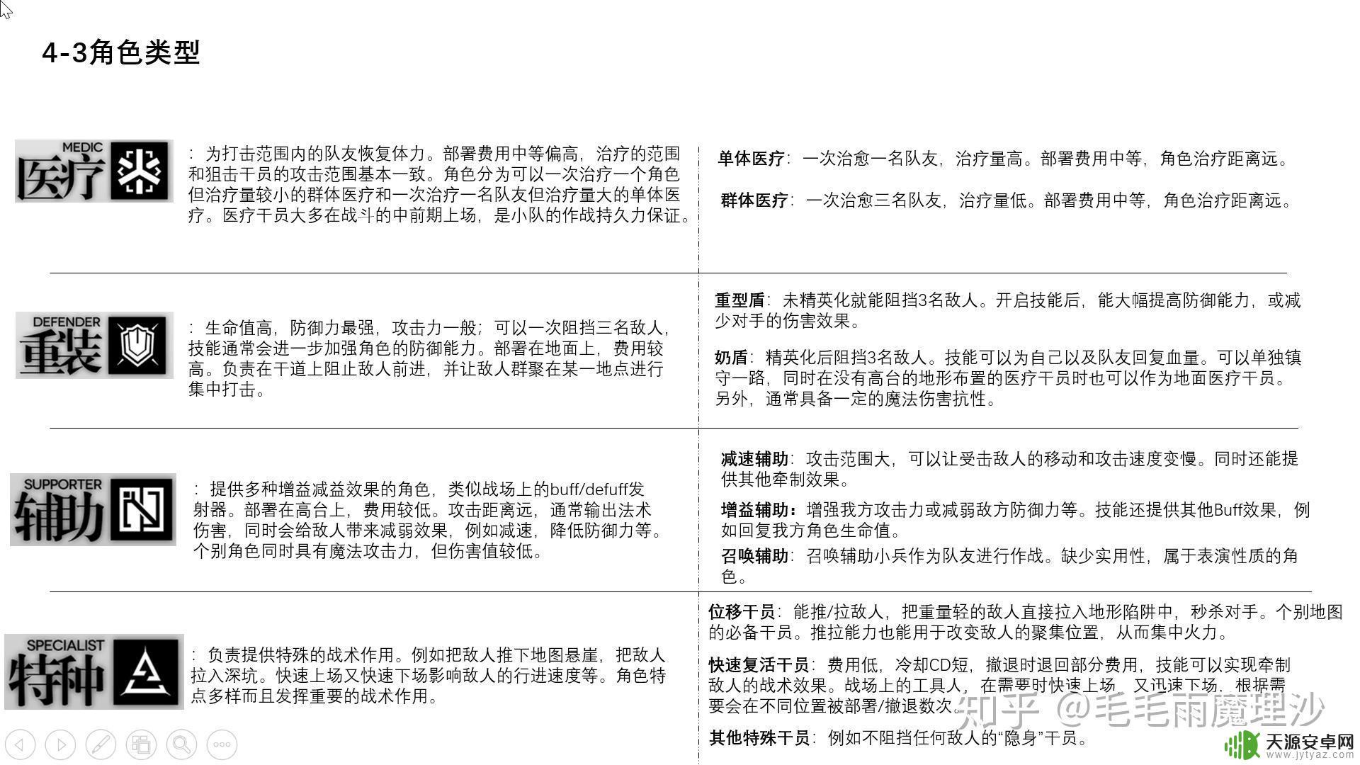 明日方舟游戏规则 明日方舟战斗系统攻略