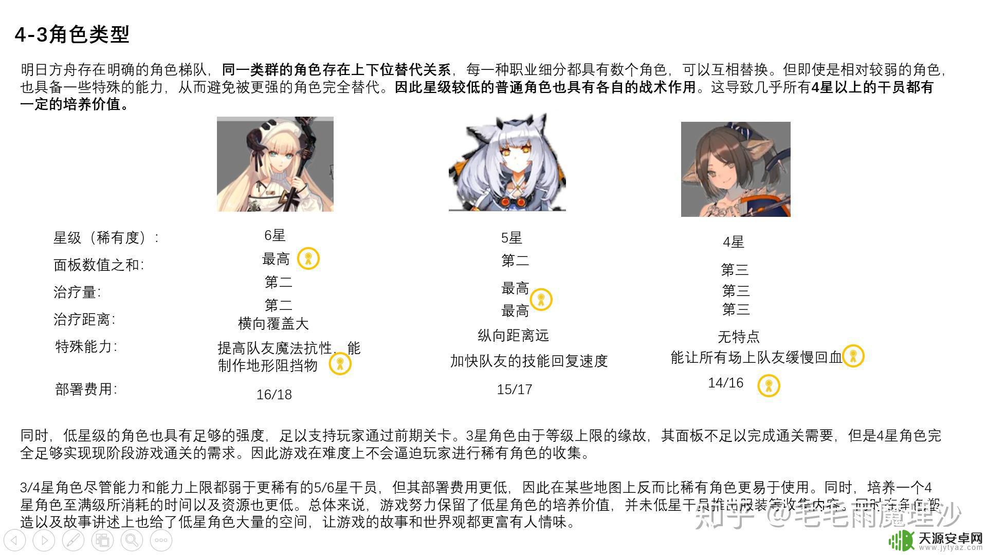 明日方舟游戏规则 明日方舟战斗系统攻略