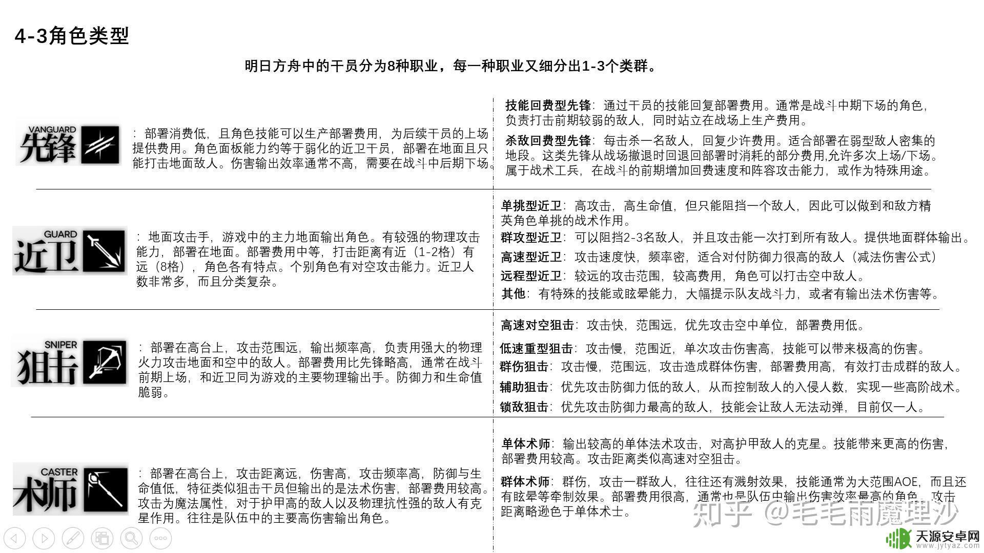 明日方舟游戏规则 明日方舟战斗系统攻略