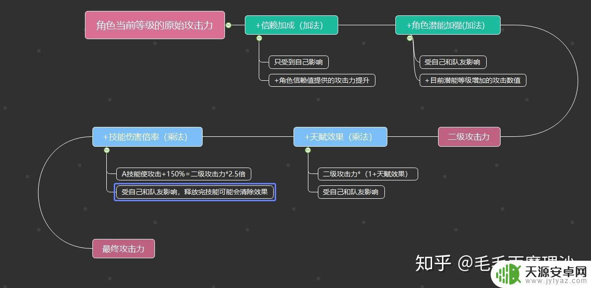 明日方舟游戏规则 明日方舟战斗系统攻略