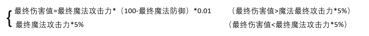 明日方舟游戏规则 明日方舟战斗系统攻略