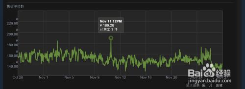 steam商店csgo 如何用Steam支付在社区市场购买CSGO武器皮肤