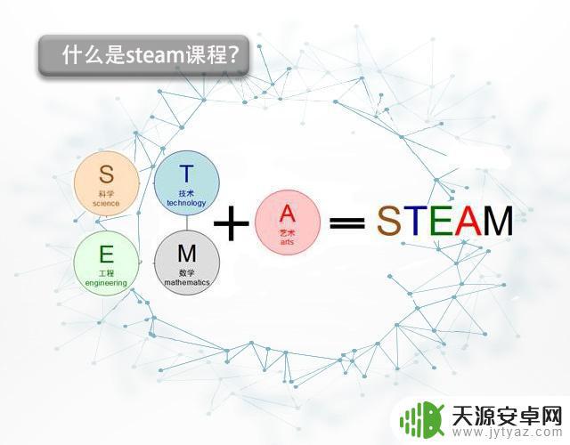 steam早教游戏书电子 STEAM教育图书推荐如何选择