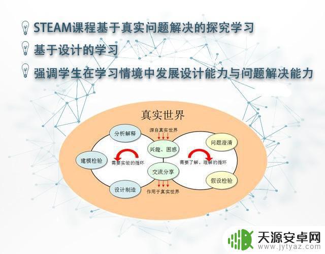steam早教游戏书电子 STEAM教育图书推荐如何选择