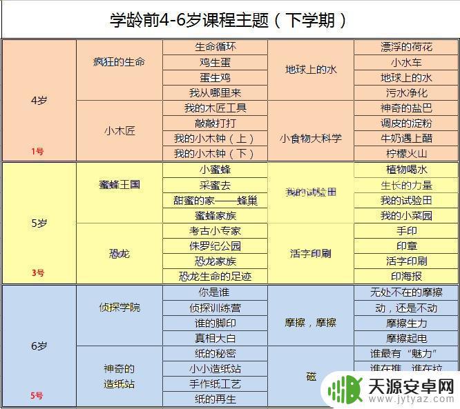 steam早教游戏书电子 STEAM教育图书推荐如何选择