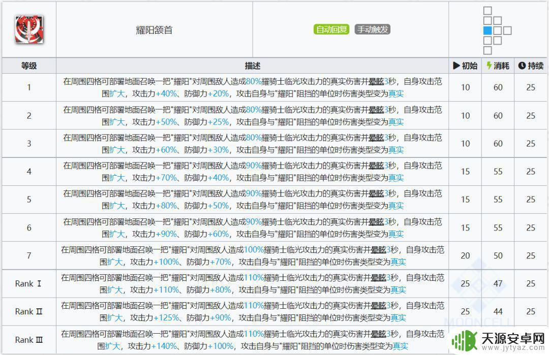 明日方舟6星光耀 明日方舟:耀骑士临光技能评测及升级攻略