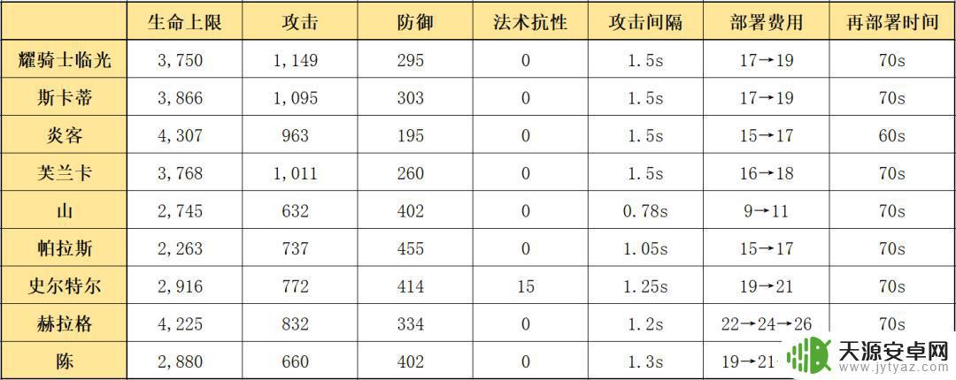 明日方舟6星光耀 明日方舟:耀骑士临光技能评测及升级攻略