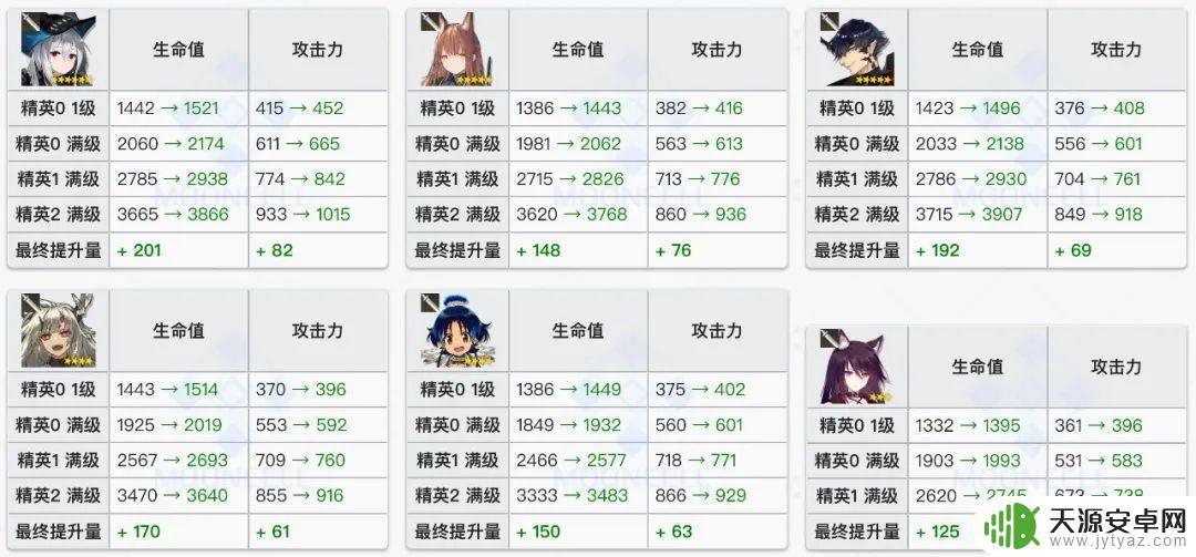 明日方舟6星光耀 明日方舟:耀骑士临光技能评测及升级攻略