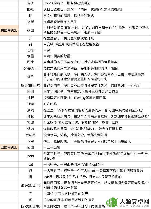 明日方舟谷子代购 买谷指南图文详解