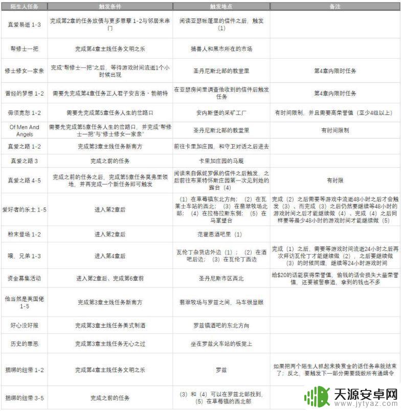 荒野大镖客2错过陌生人任务 荒野大镖客:救赎2陌生人任务会不会过期