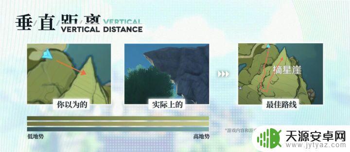 原神通关攻略 如何在原神中有效探索并使用8大技巧进行通关攻略