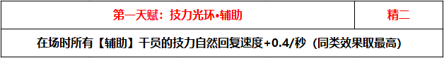 明日方舟哪些干员是狐狸 明日方舟铃兰怎么样