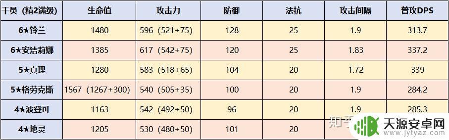 明日方舟哪些干员是狐狸 明日方舟铃兰怎么样