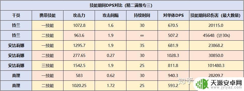 明日方舟哪些干员是狐狸 明日方舟铃兰怎么样