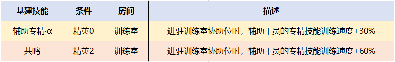 明日方舟哪些干员是狐狸 明日方舟铃兰怎么样