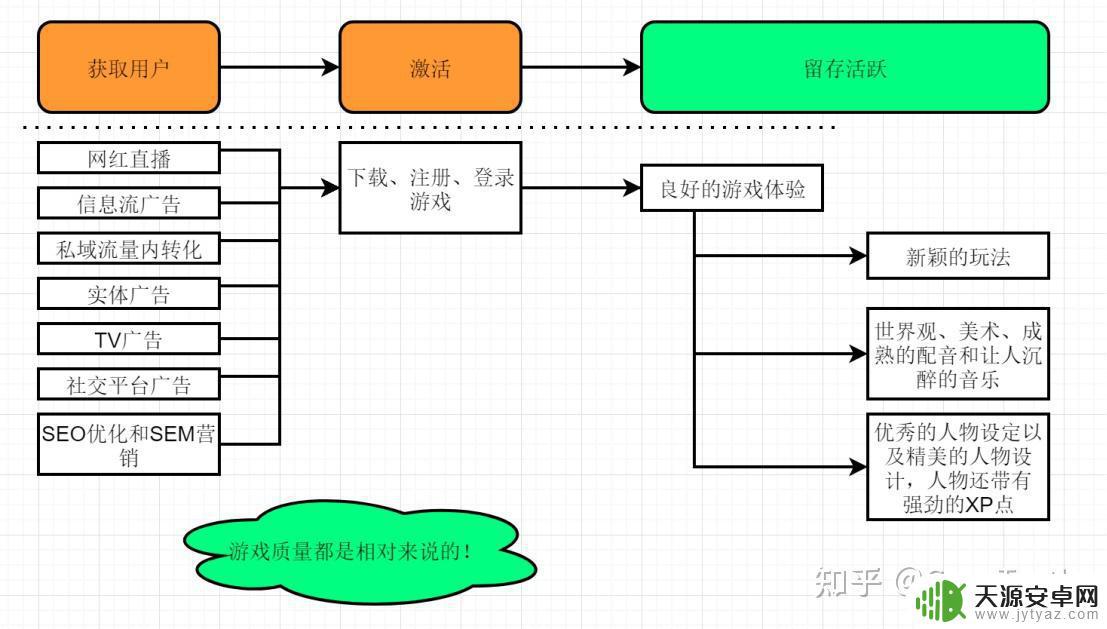 原神在游戏里属于什么地位 原神用户增长趋势分析及预测