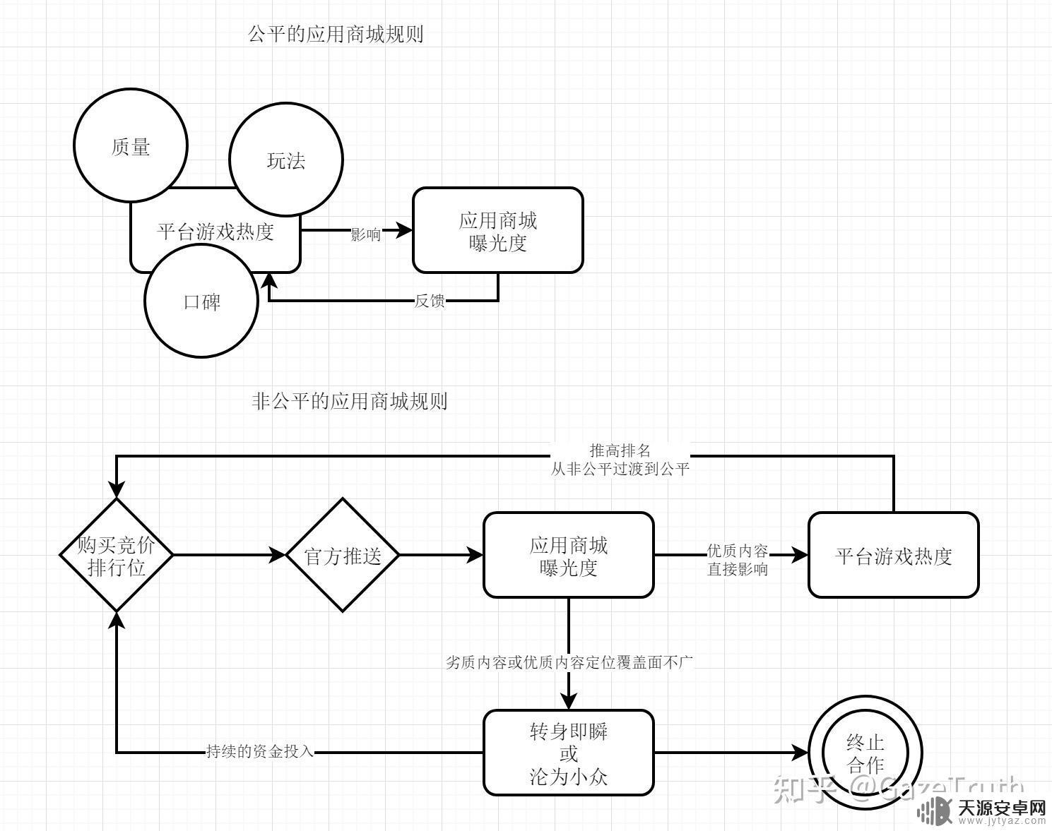 原神在游戏里属于什么地位 原神用户增长趋势分析及预测