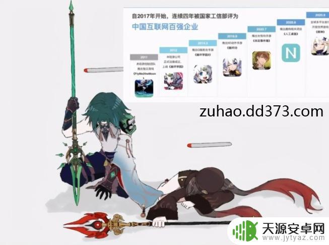 原神属于第几名 米哈游原神排名世界前几?