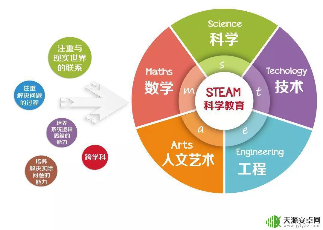 谈谈你对steam教育的理解 STEAM教育的定义及实施方法