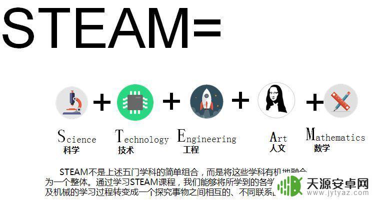 谈谈你对steam教育的理解 STEAM教育的定义及实施方法