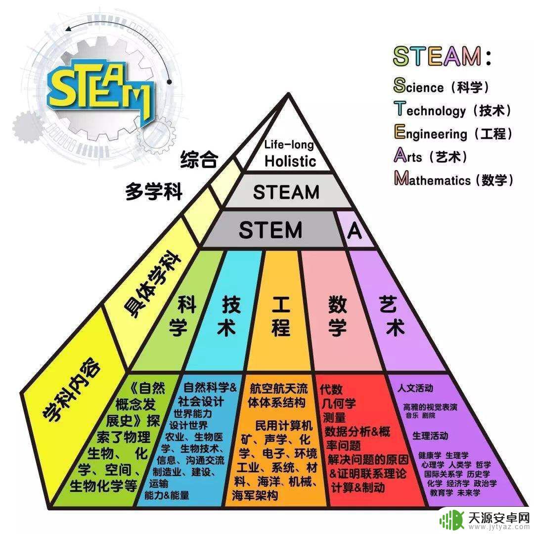 谈谈你对steam教育的理解 STEAM教育的定义及实施方法