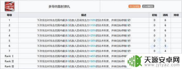 明日方舟断崖和莱恩哈特 明日方舟五星近卫断崖的强度评估和优缺点分析