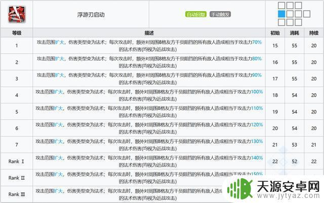 明日方舟断崖和莱恩哈特 明日方舟五星近卫断崖的强度评估和优缺点分析