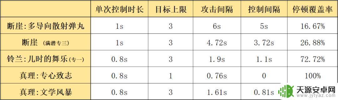 明日方舟断崖和莱恩哈特 明日方舟五星近卫断崖的强度评估和优缺点分析