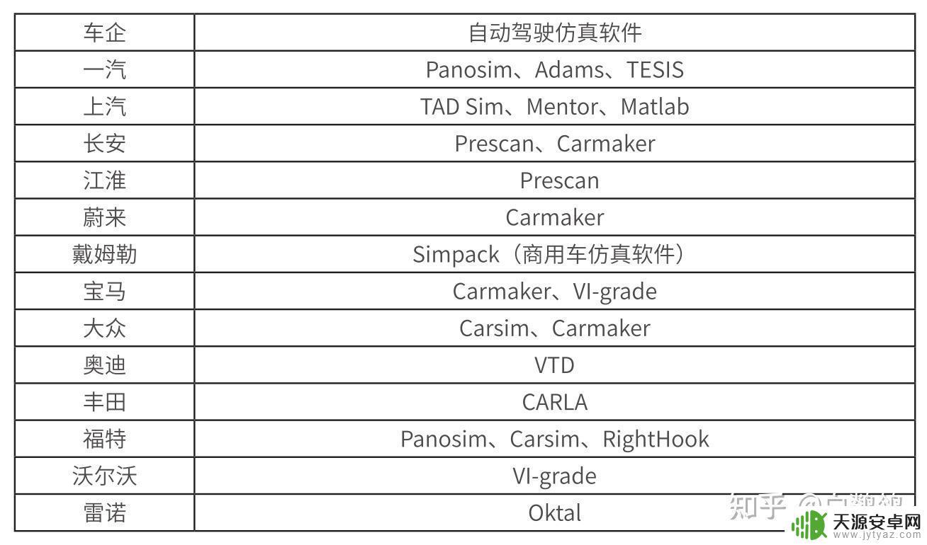 模拟汽车与gta5 开源驾驶仿真平台性能测试报告