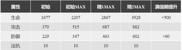 手足相惜明日方舟 明日方舟泥岩干员技能分析