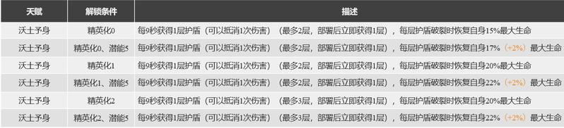 手足相惜明日方舟 明日方舟泥岩干员技能分析