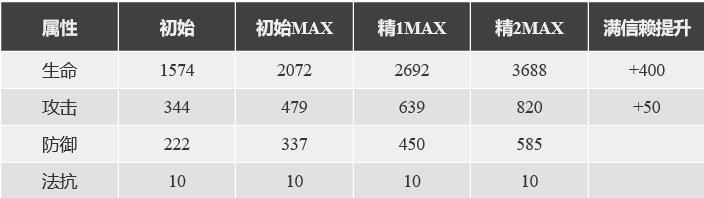 手足相惜明日方舟 明日方舟泥岩干员技能分析