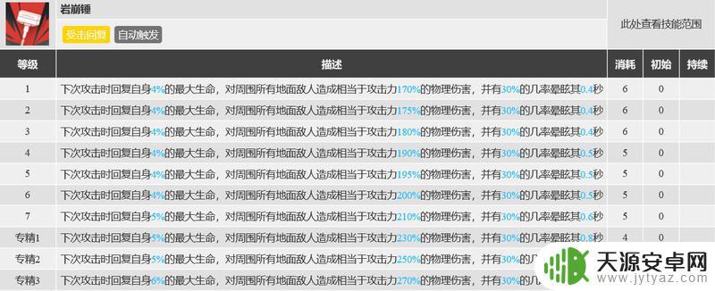 手足相惜明日方舟 明日方舟泥岩干员技能分析