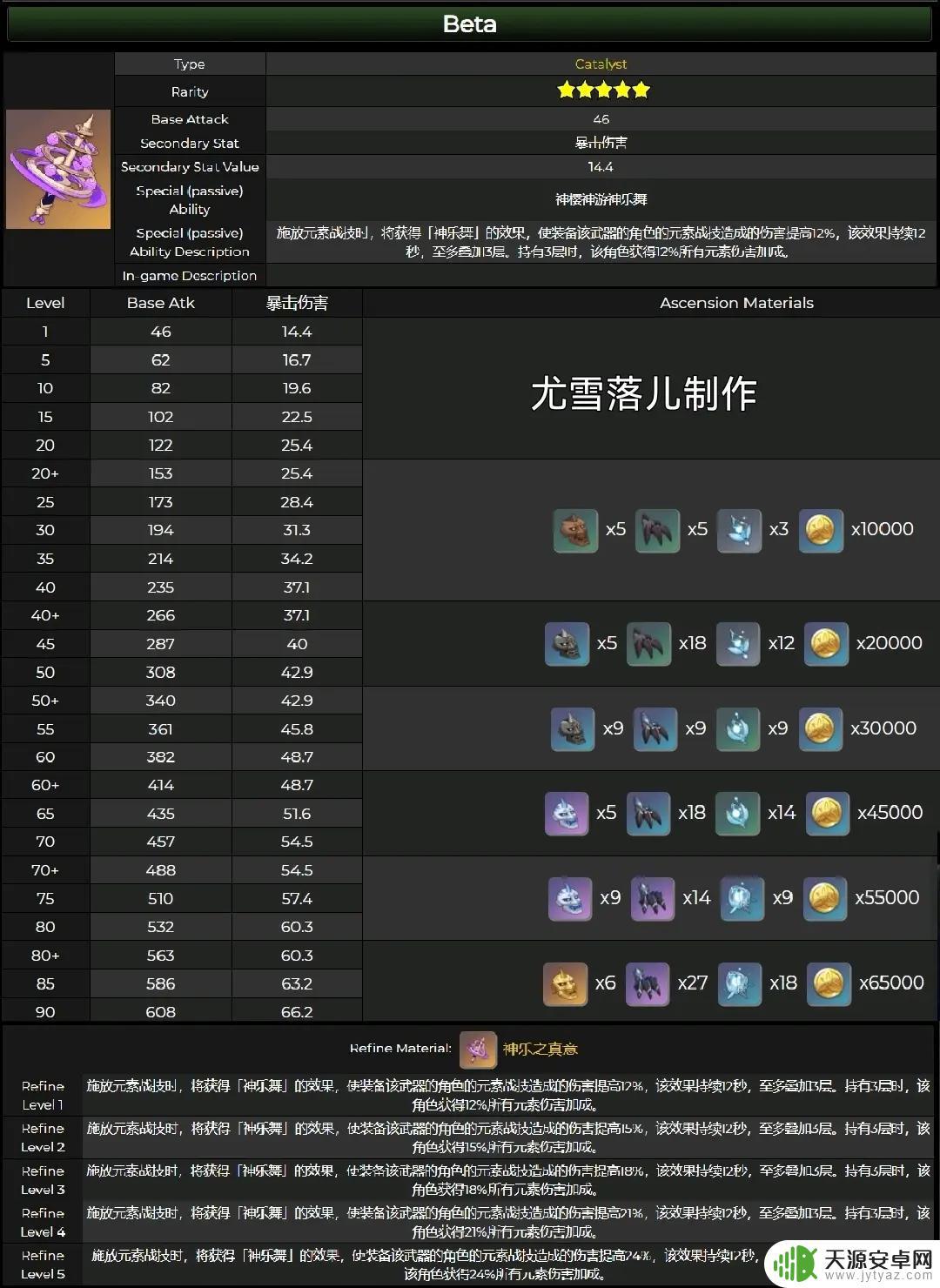 原神新英雄神乐怎么打 原神八重神子专武神乐之真意和四星法器证誓之明瞳获取攻略